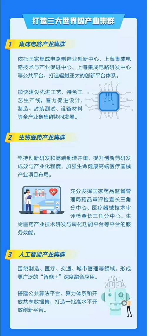 浦東兩個(gè)專項(xiàng) 十四五 規(guī)劃發(fā)布,圖解 3 6 6 產(chǎn)業(yè)體系具體規(guī)劃