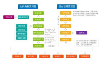 商城app開發價格是多少