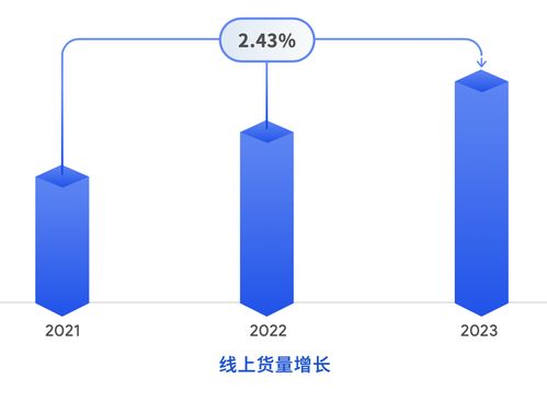 運滿滿聯合咨詢機構發布 長三角食品 包裝 產業供應鏈物流洞察白皮書